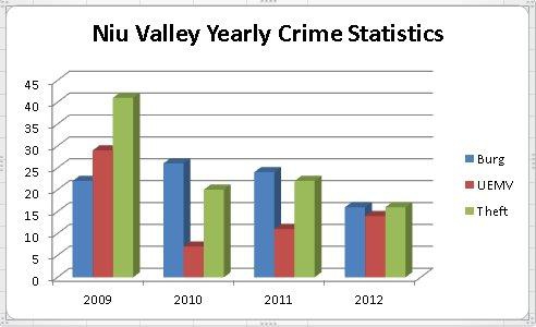 Crime_Chart_2009-12.jpg